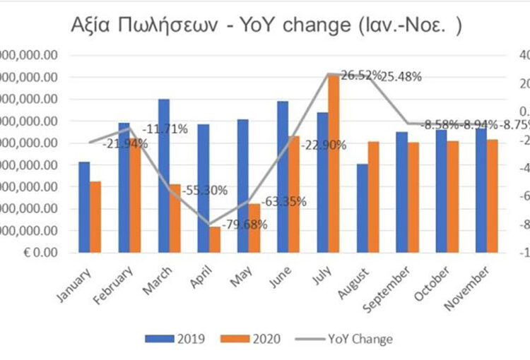 Παγκύπρια Ανασκόπηση της Αγοράς Ακινήτων το 2020